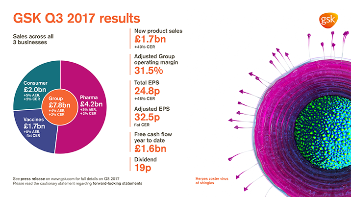 Q3 2017 results infographic