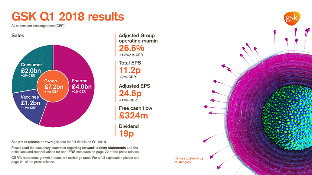 Quarterly results GSK