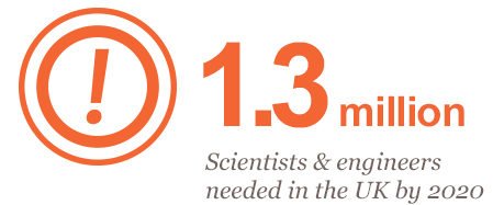 Pop-up Content InfoG Science Ed 1.3 million