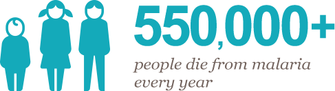 550,000+ people die from malaria every year