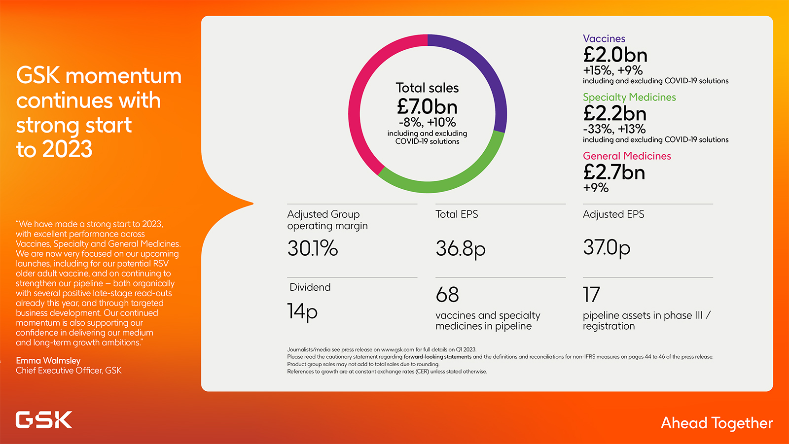 Quarterly results GSK