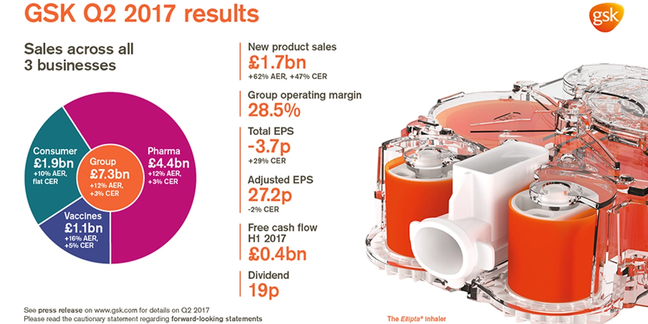 Q2 2017 results infographic