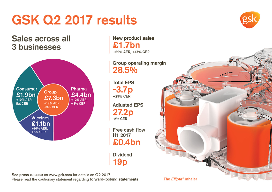 Quarterly results GSK