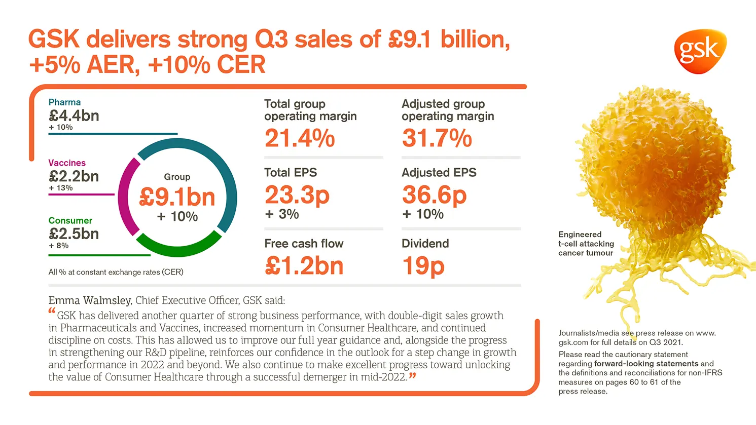 Quarterly Results Infographic