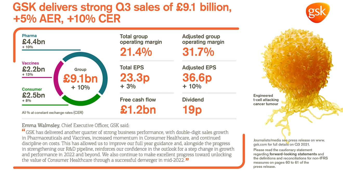 Quarterly Results Infographic