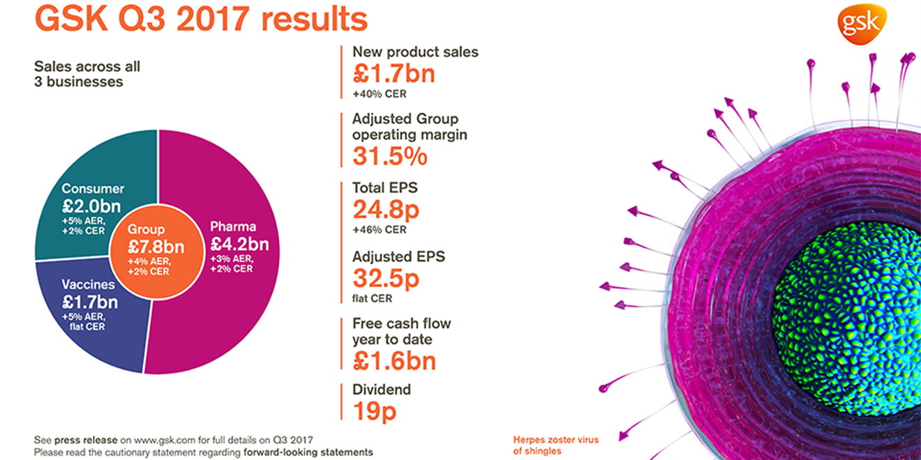 Q3 2017 results infographic