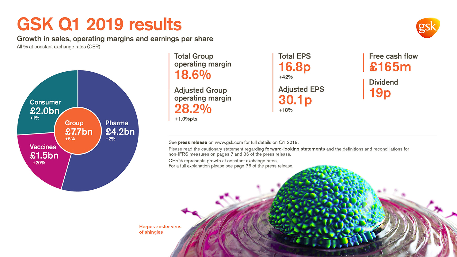 Q1 2019 results infographic