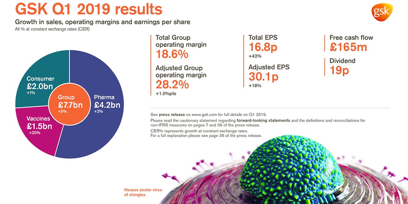 Q1 2019 results infographic