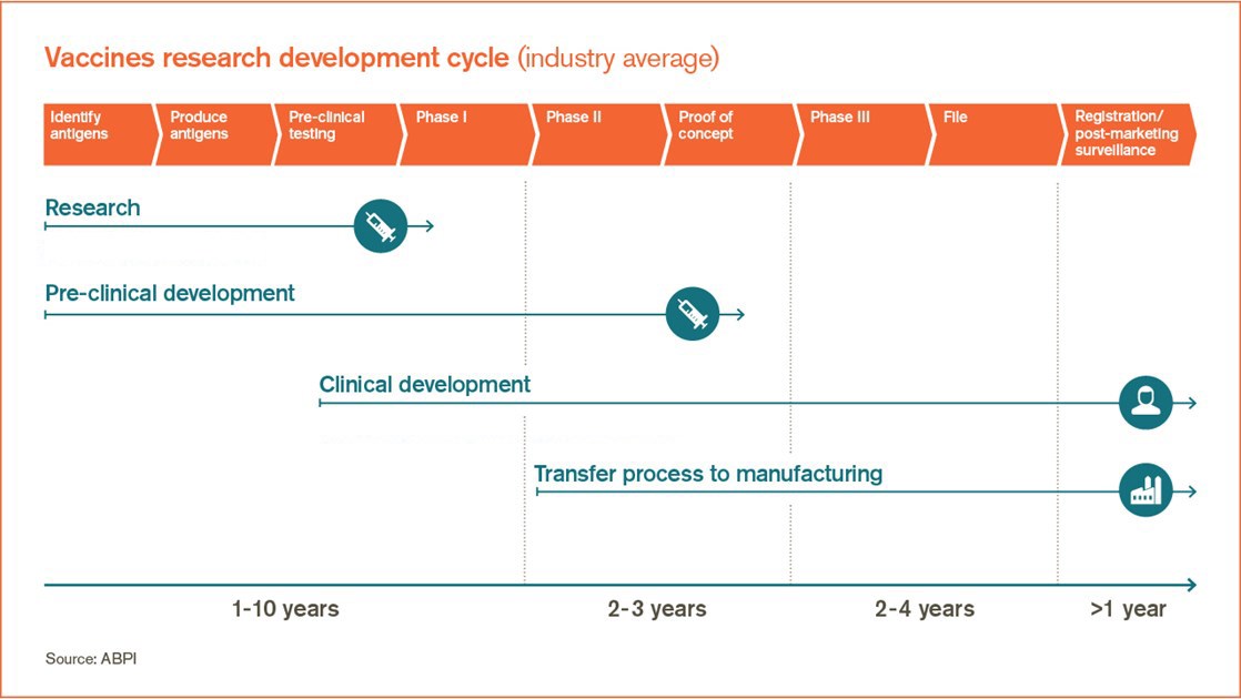 vaccines_timeline_dev_2.jpg?anchor=center&mode=crop&quality=90&width=1118&height=630&rnd=132079287190000000