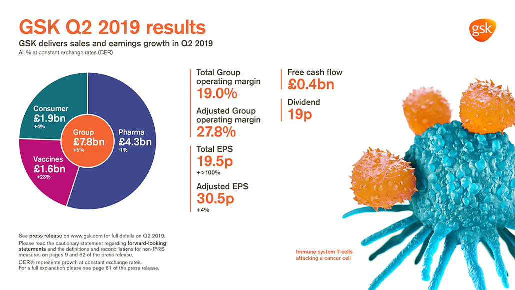 Quarterly results GSK