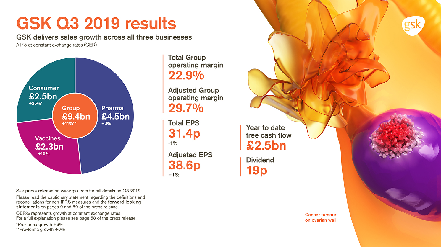 Q3 2019 results infographic