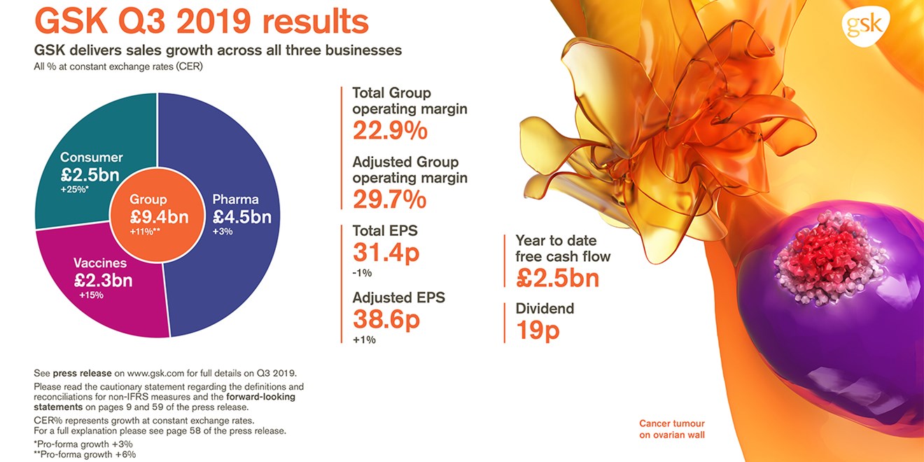 Q3 2019 results infographic