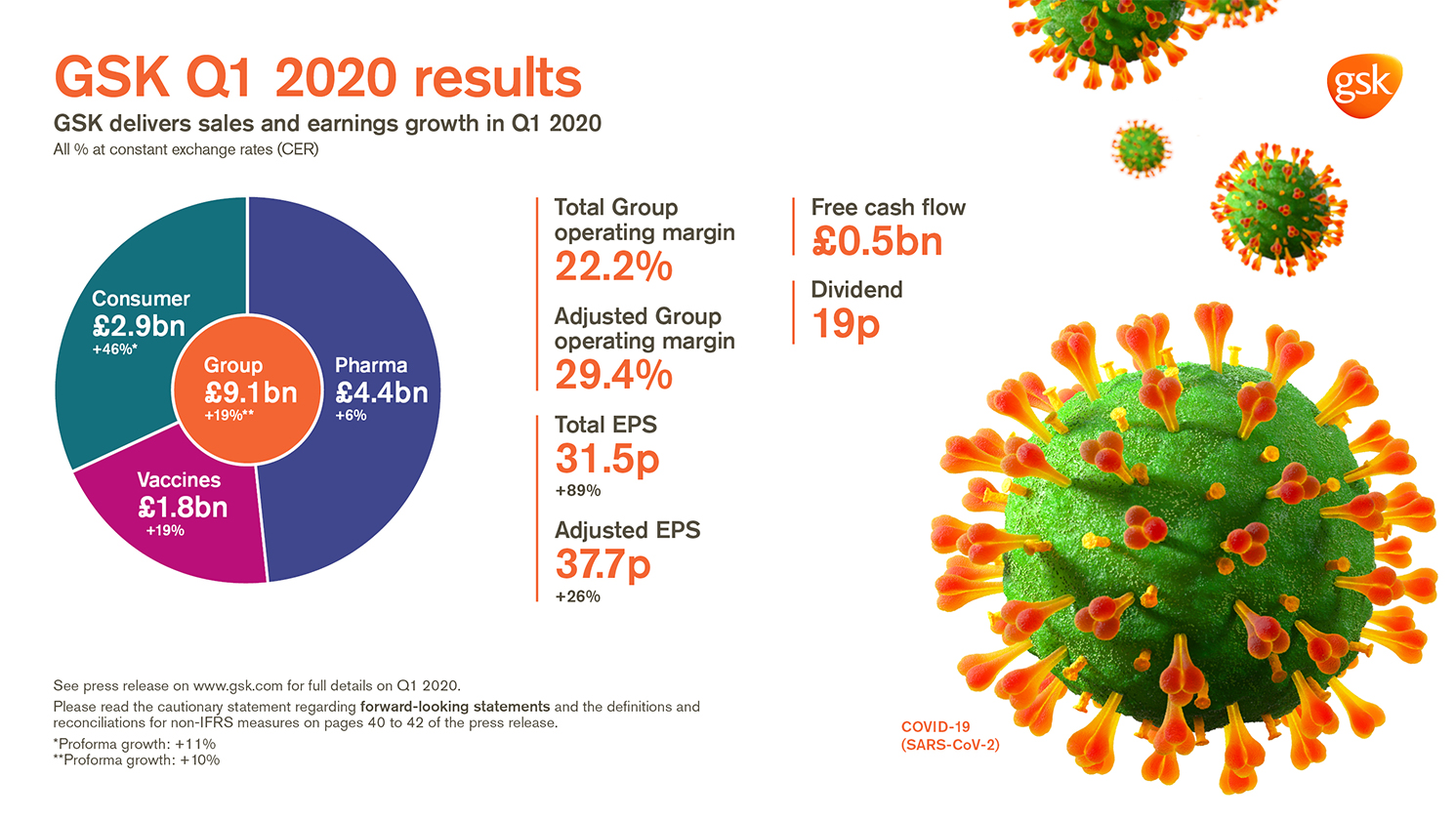 Q1 2020 results infographic