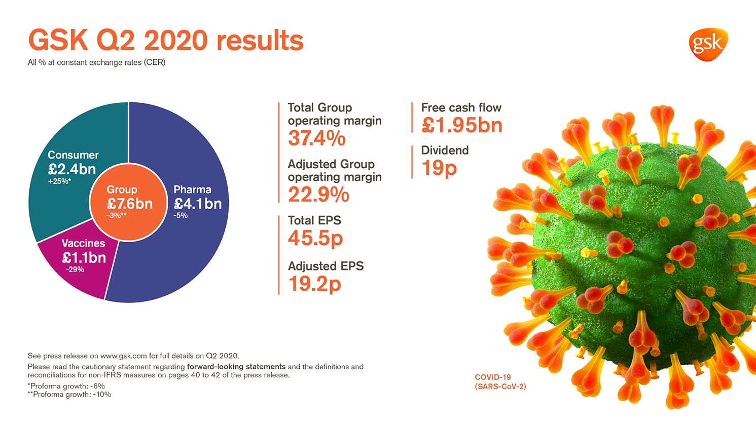 Q2 2020 results infographic