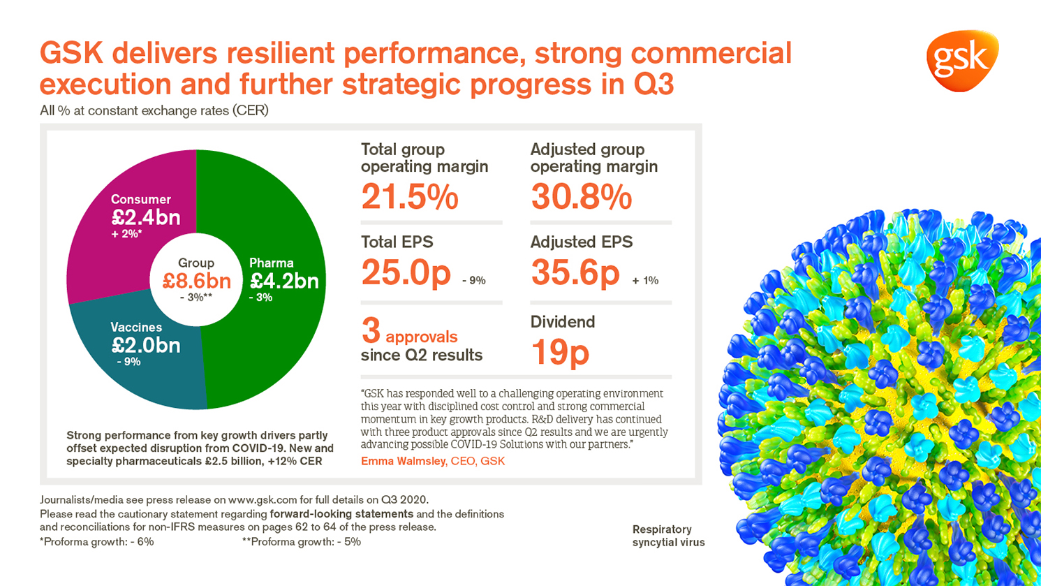 Q3 2020 results infographic