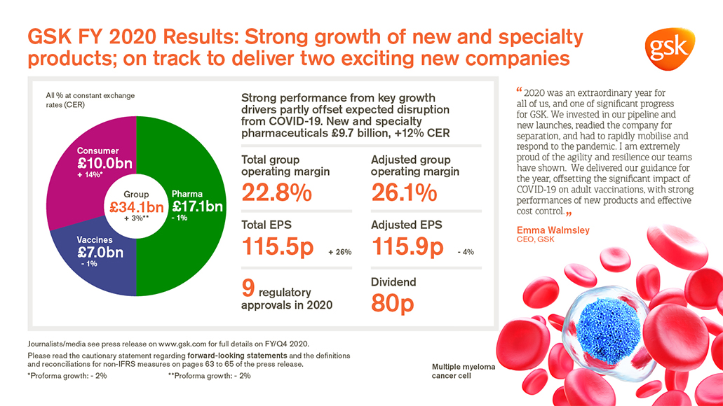 Quarterly results GSK
