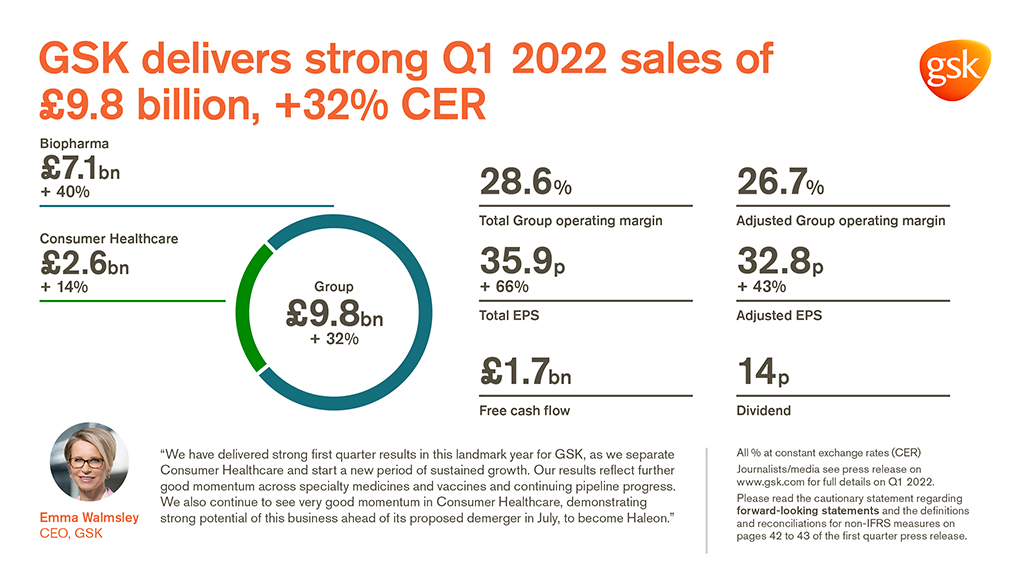 Quarterly results GSK