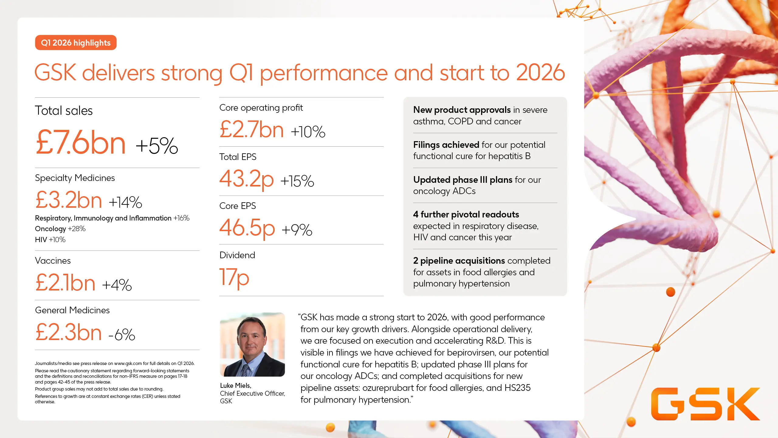 Q1 2026 results infographic