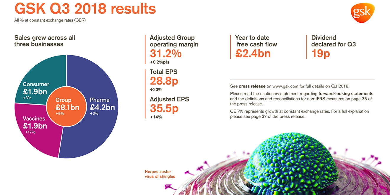 Q3 2018 infographic