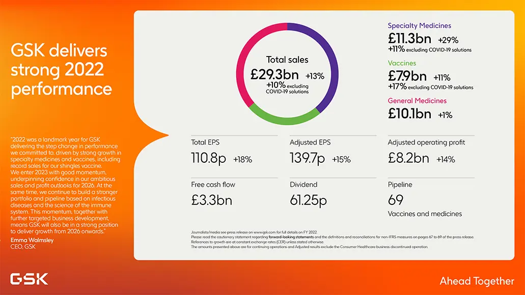 FY 2022 infographic