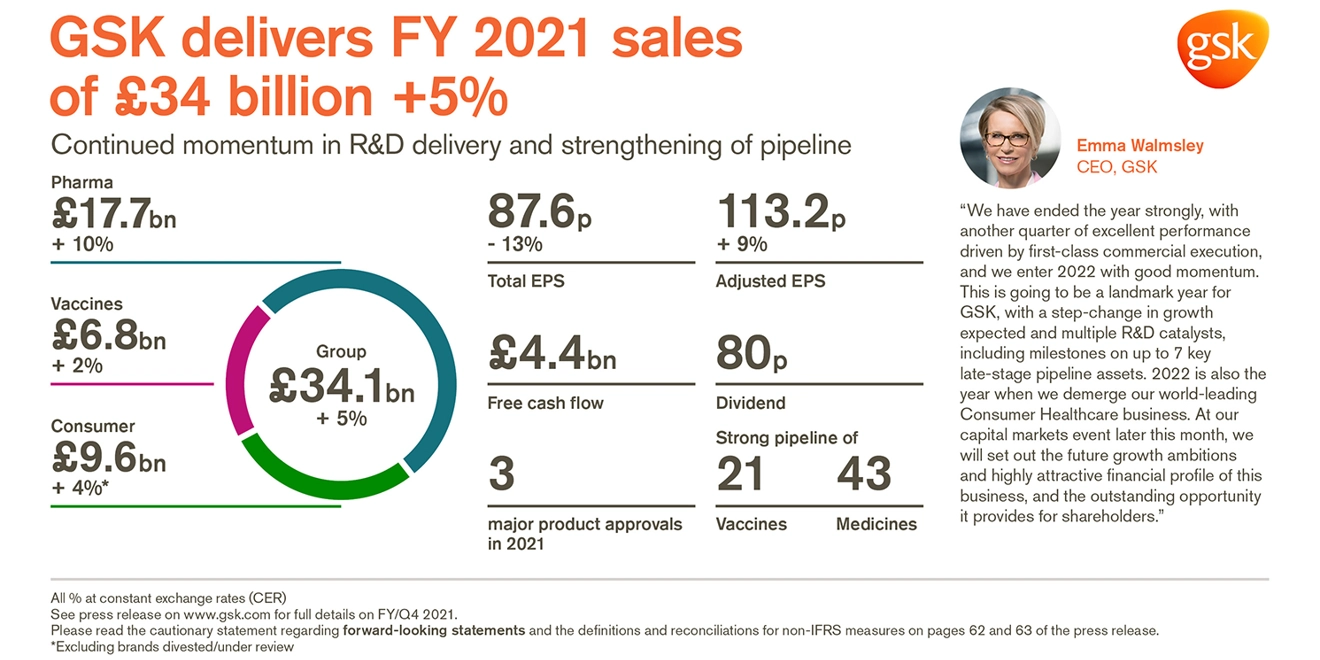 FY 2021 results infographic