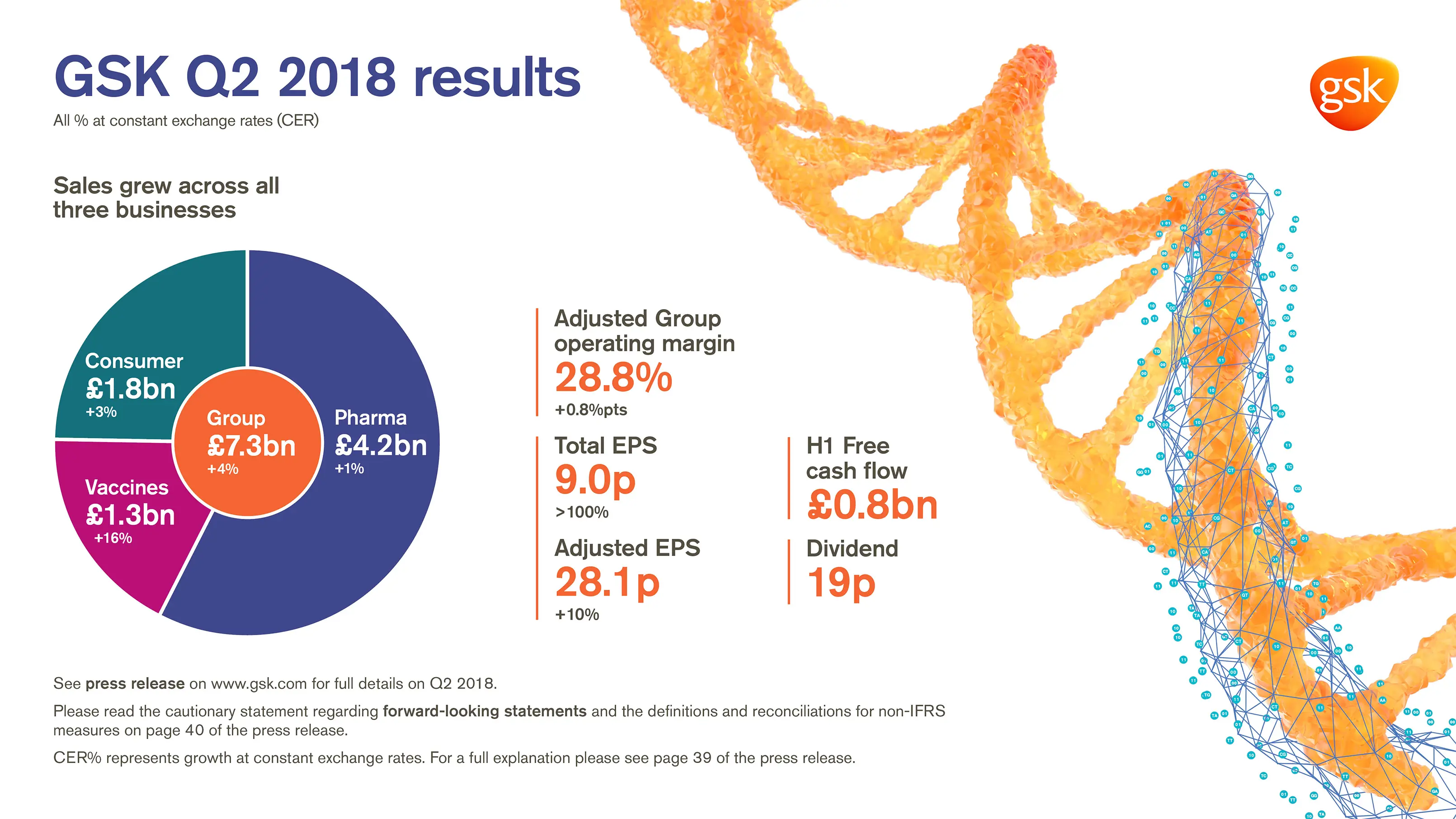 Q2 2018 Infographic of quarterly results