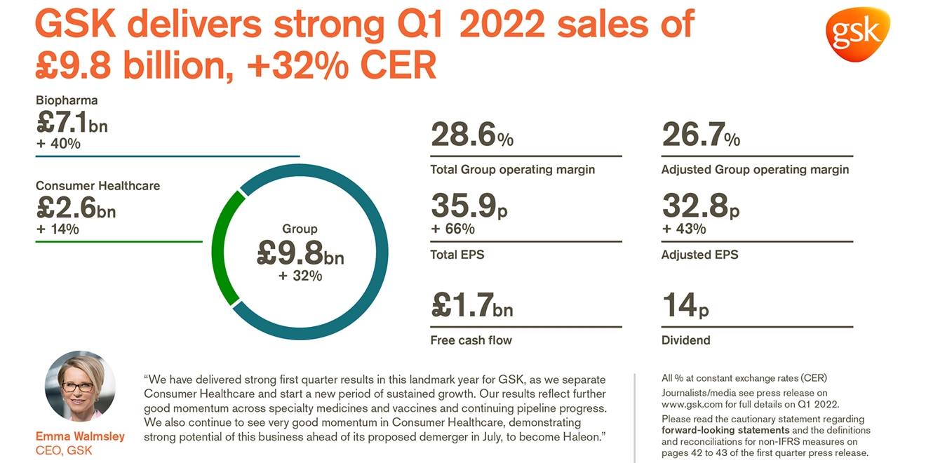 Q1 2022 results infographic