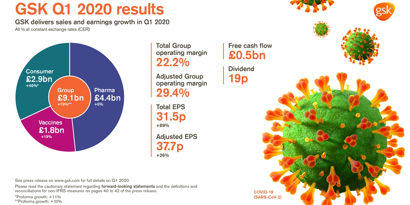Q1 2020 results infographic