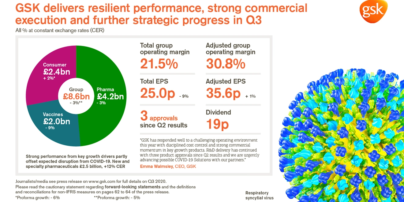 Q3 2020 results infographic