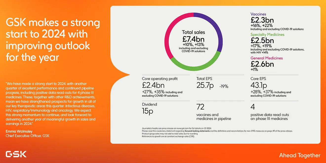 Q1 Results 2024 Infographic