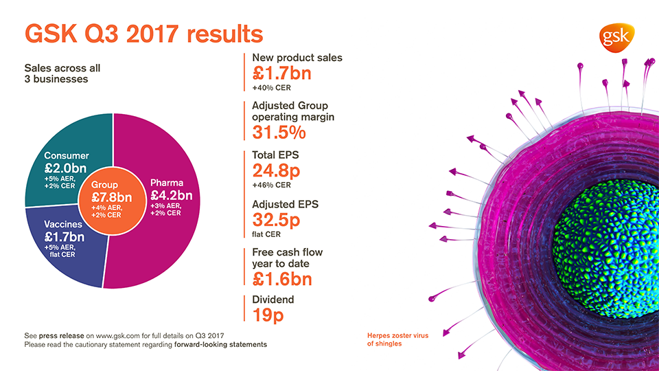 Q3 2017 results infographic 