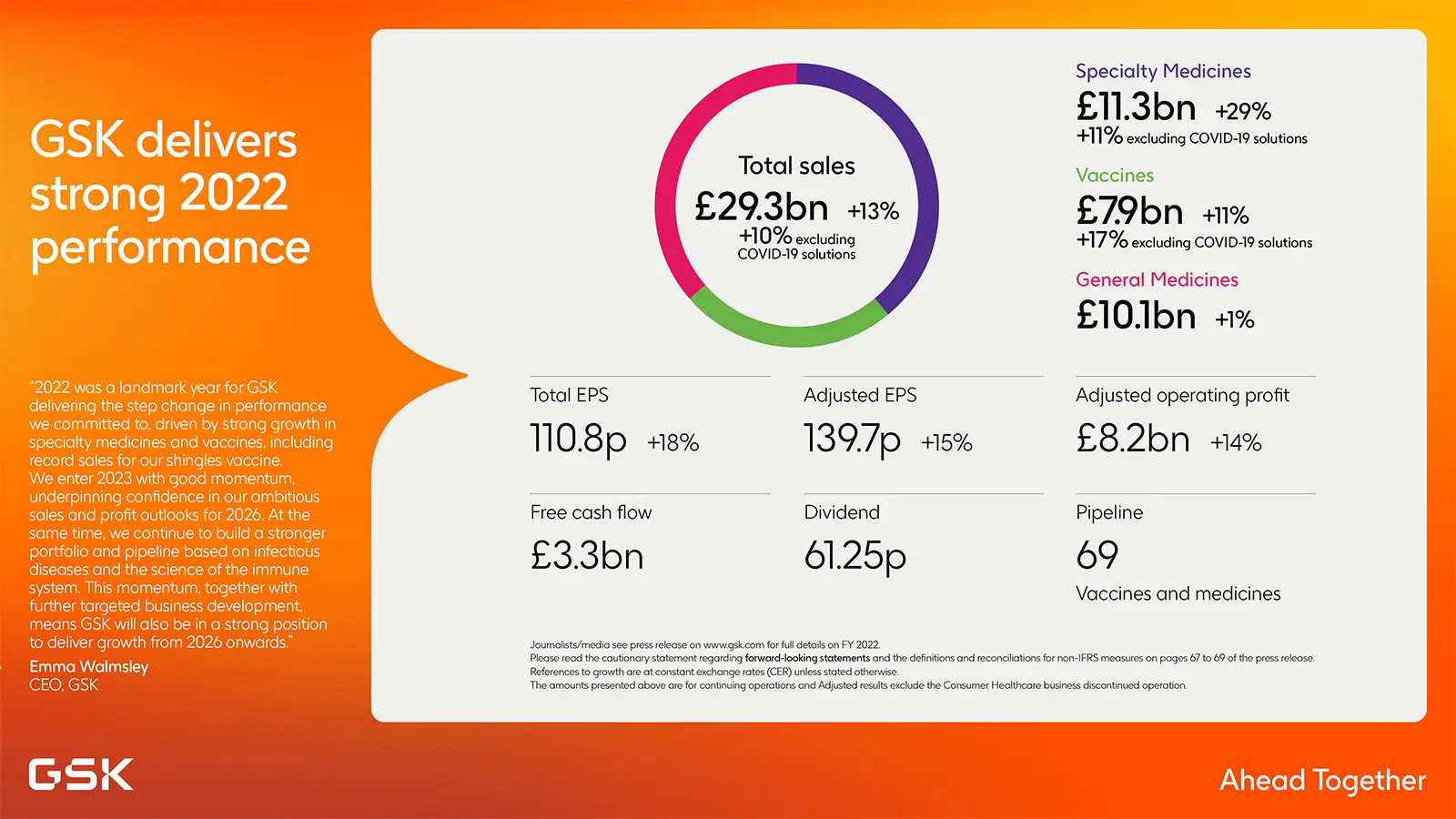 FY 2022 infographic