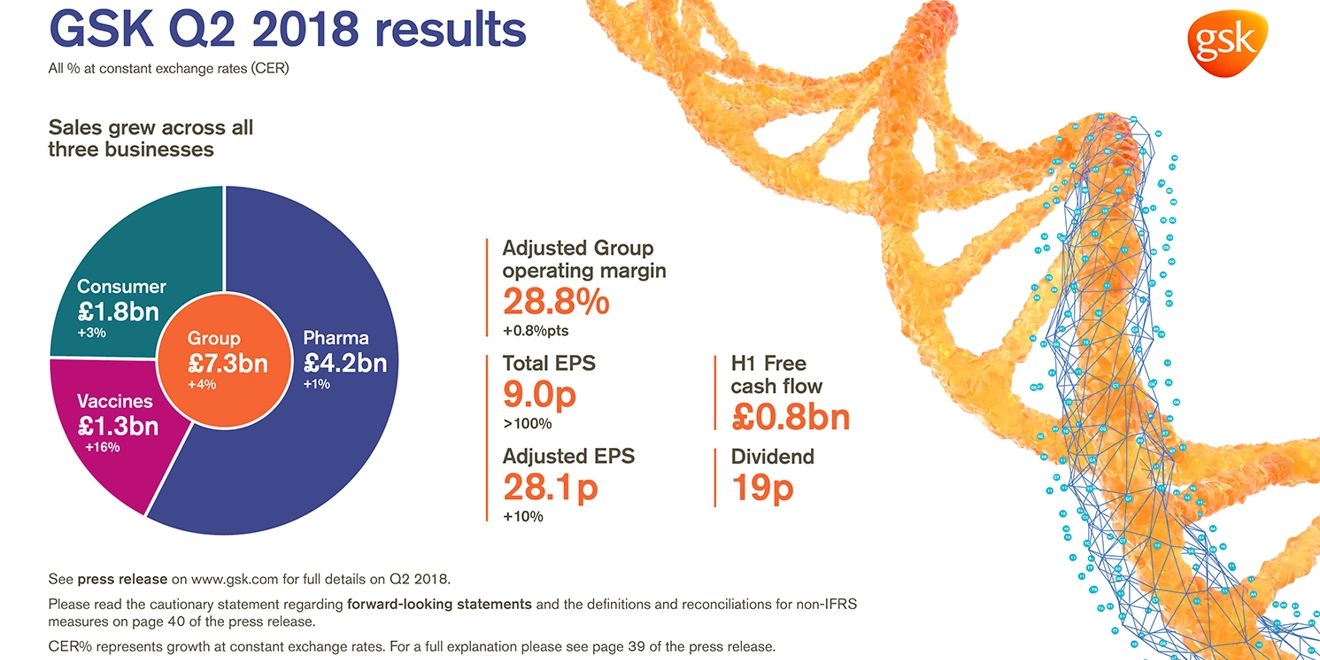Q2 2018 results infographic