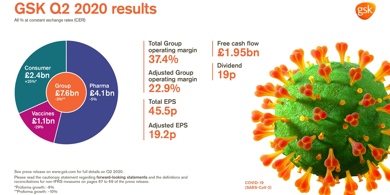 Q2 2020 results infographic