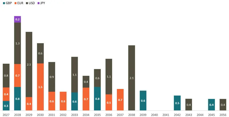 Debt investor graph 06.10.26
