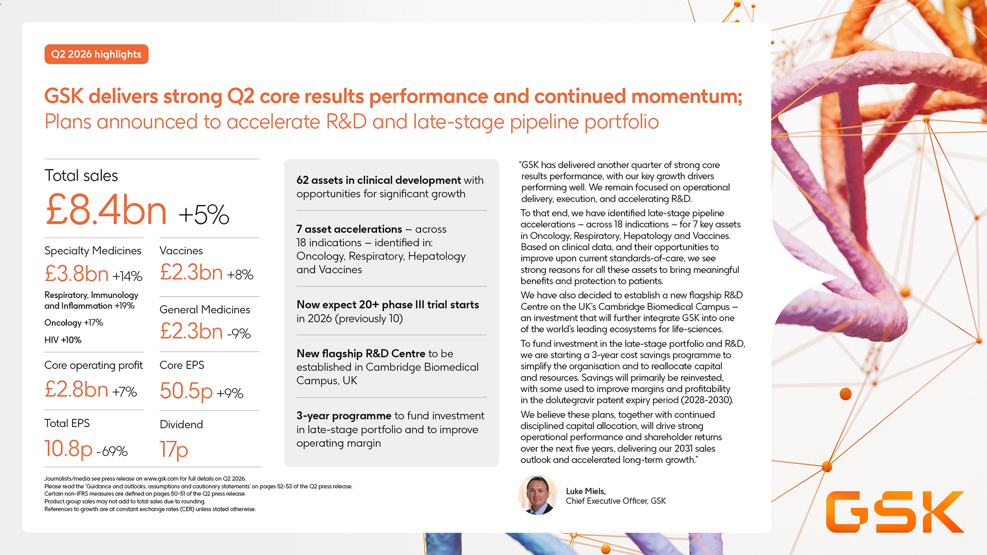 Q2 results infographic