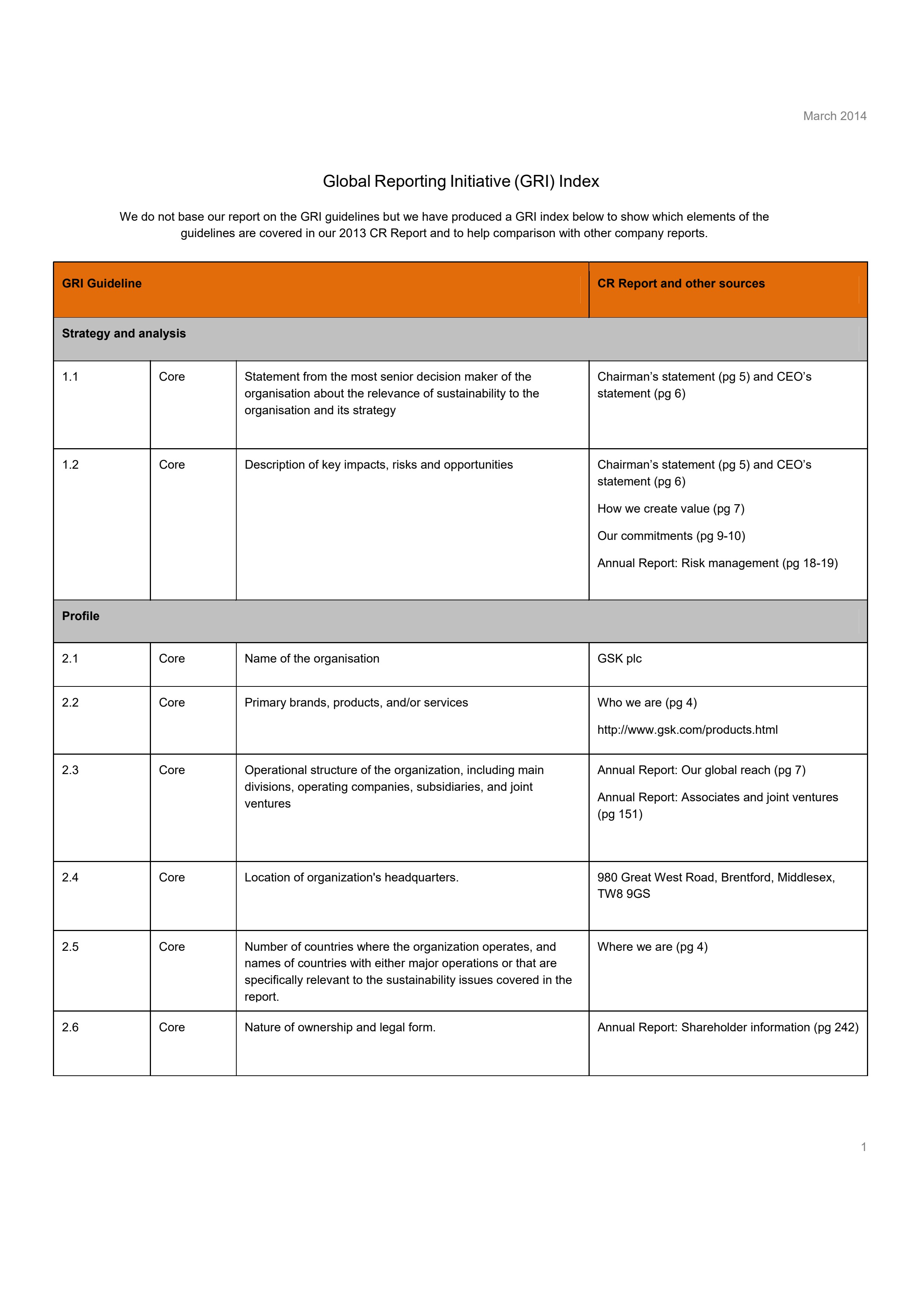 Global Reporting Initiative (GRI) Index 2013
