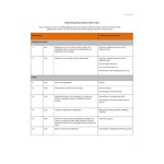Global Reporting Initiative (GRI) Index 2013