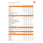 Detailed environmental data 2015