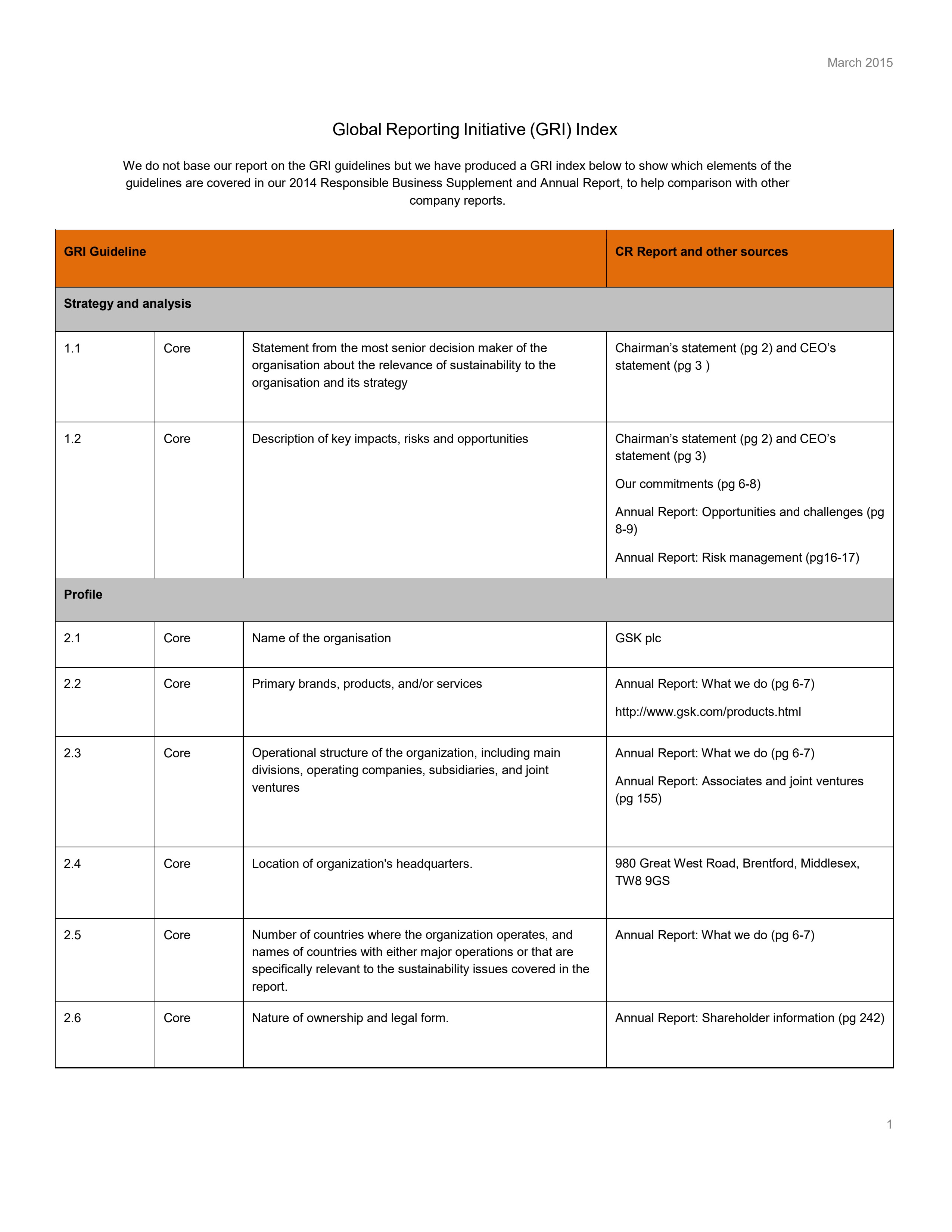 Global Reporting Initiative (GRI) Index 2014