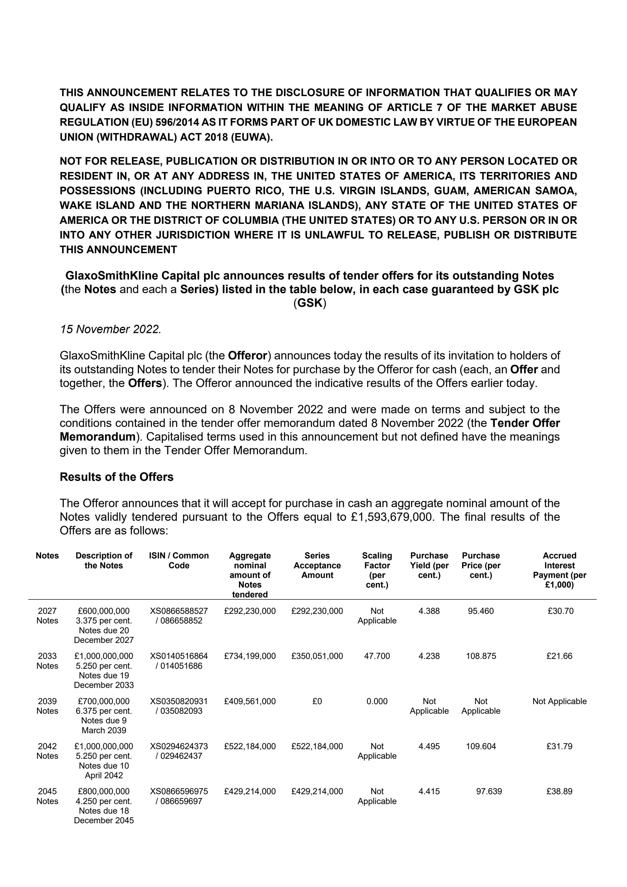 Final results of Tender Offer for outstanding Notes