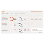 Understanding our value chain water footprint