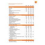 Detailed environmental data 2016