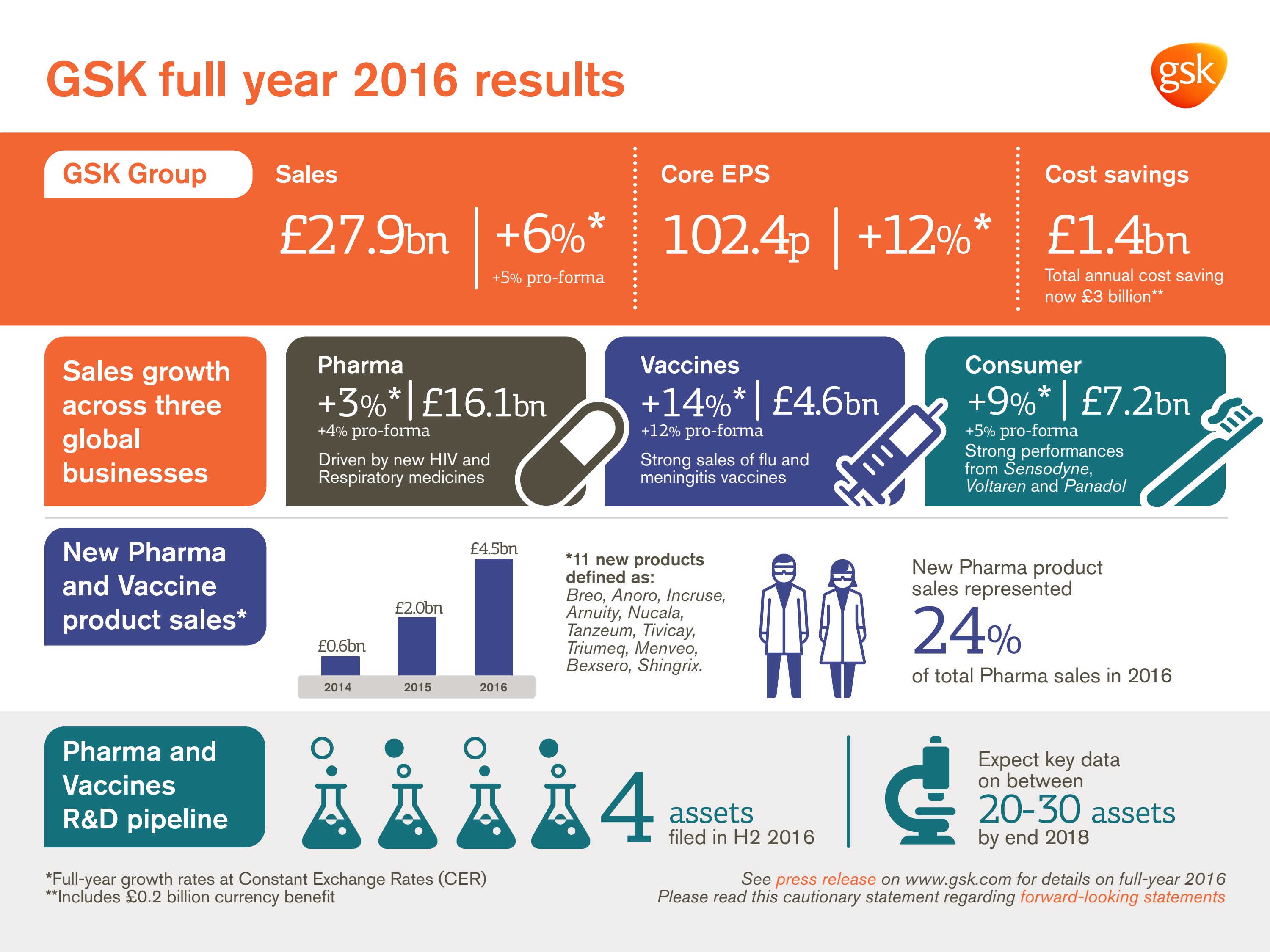 Q4 2016 results highlights infographic