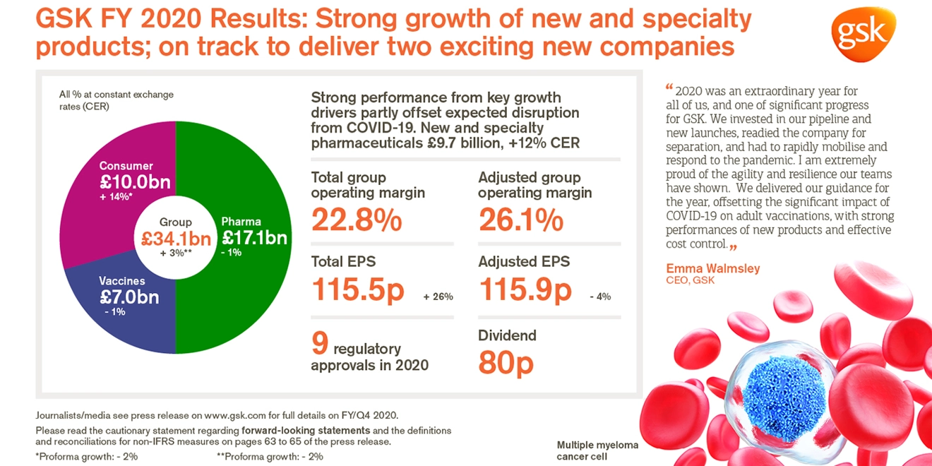 FY 2020 infographic