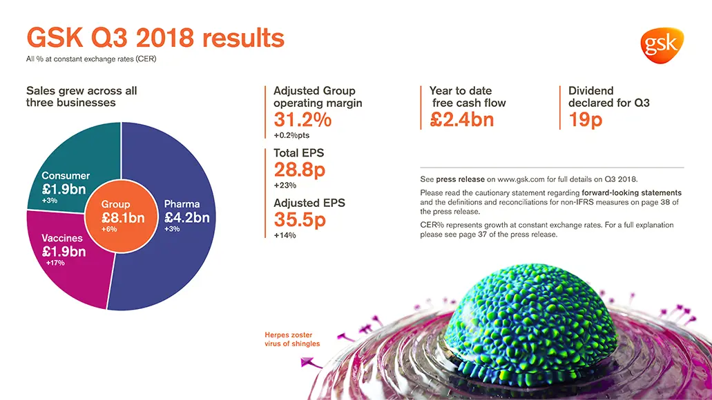 Q3 2018 Infographic of quarterly results