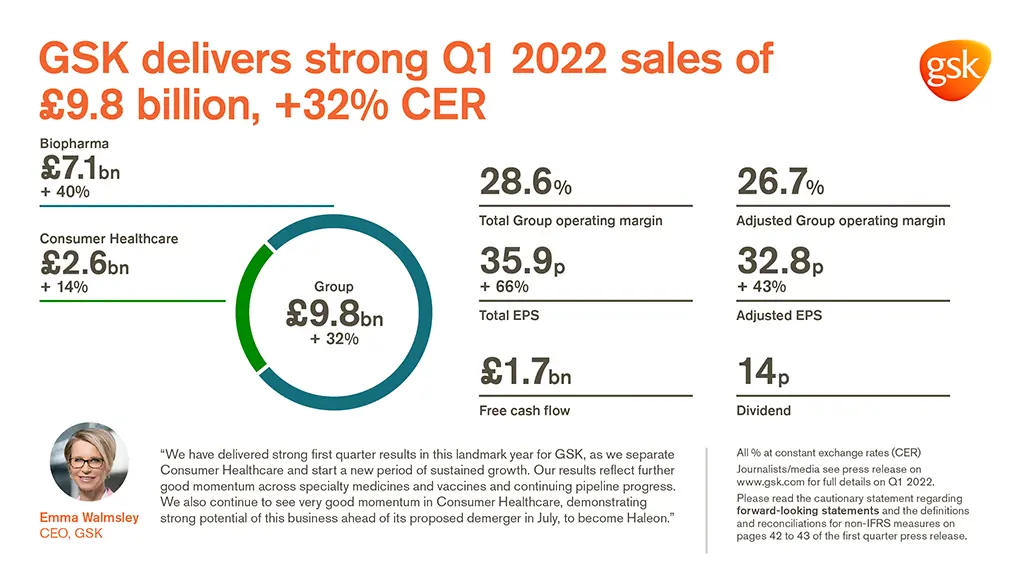GSK Q1 2022 results