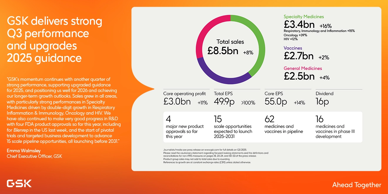 Q3 2025 results infographic