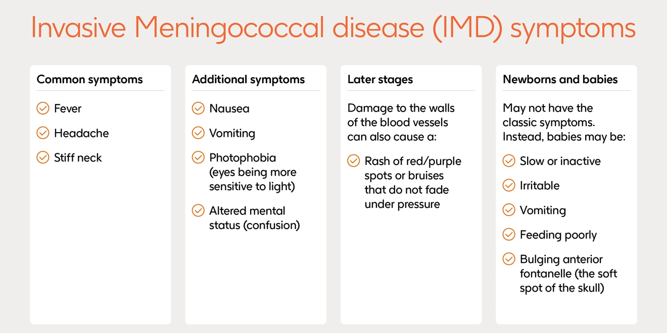 Image of a chart detailing the symptoms of IMD in teens, adults and babies