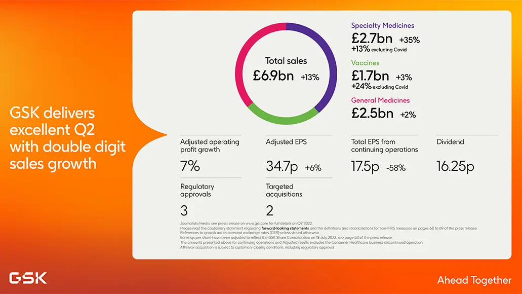 GSK Q2 2022 results